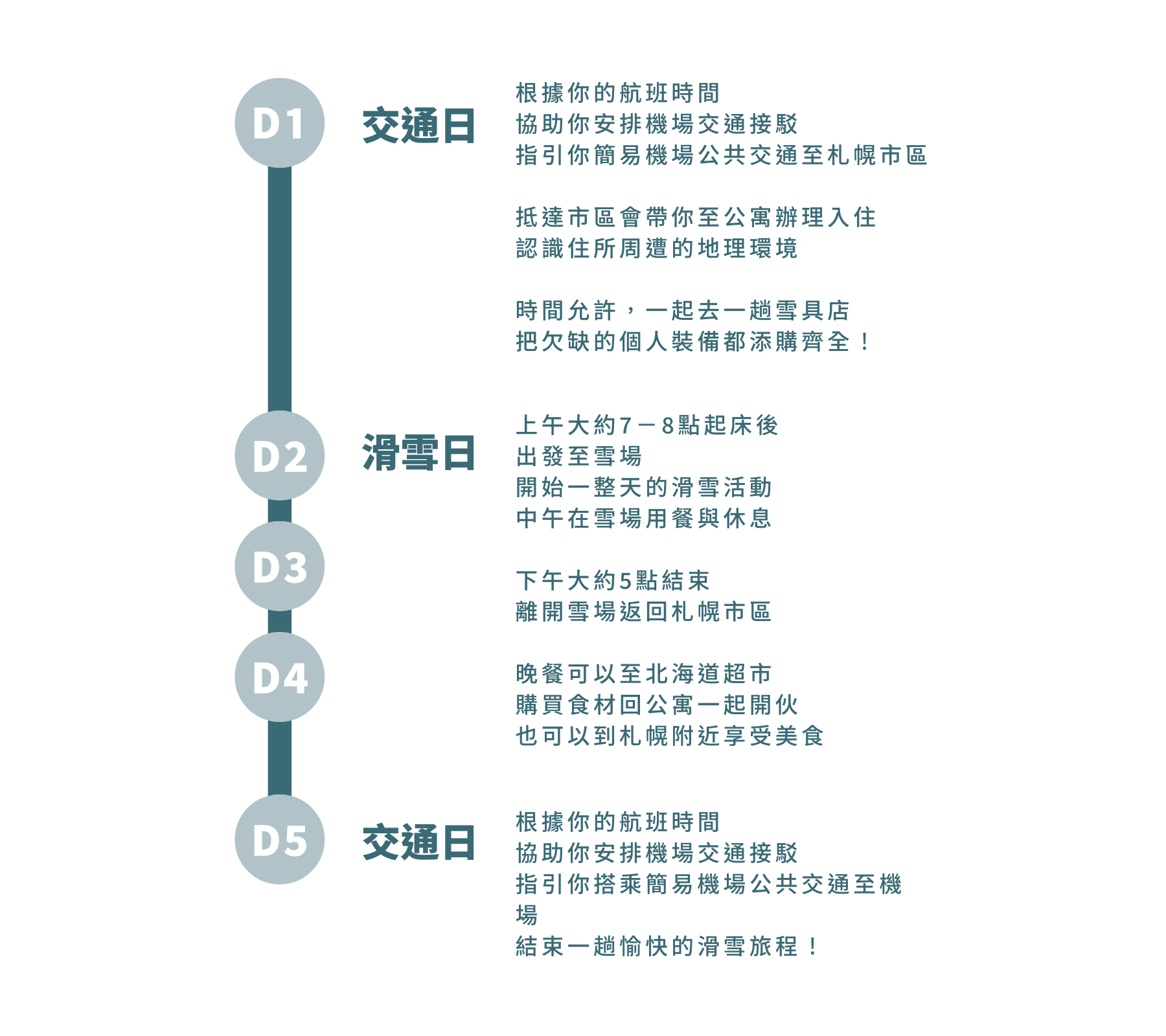 2025北海道滑雪團